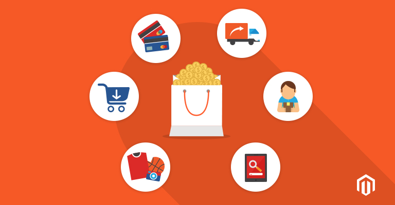 dijifly Yepyeni Bir Eticaret